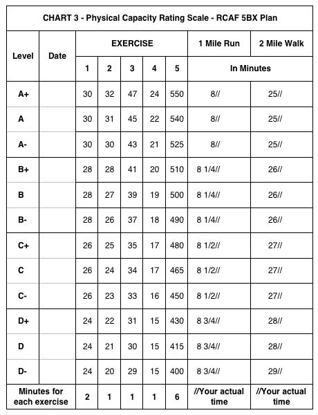 5bx Chart